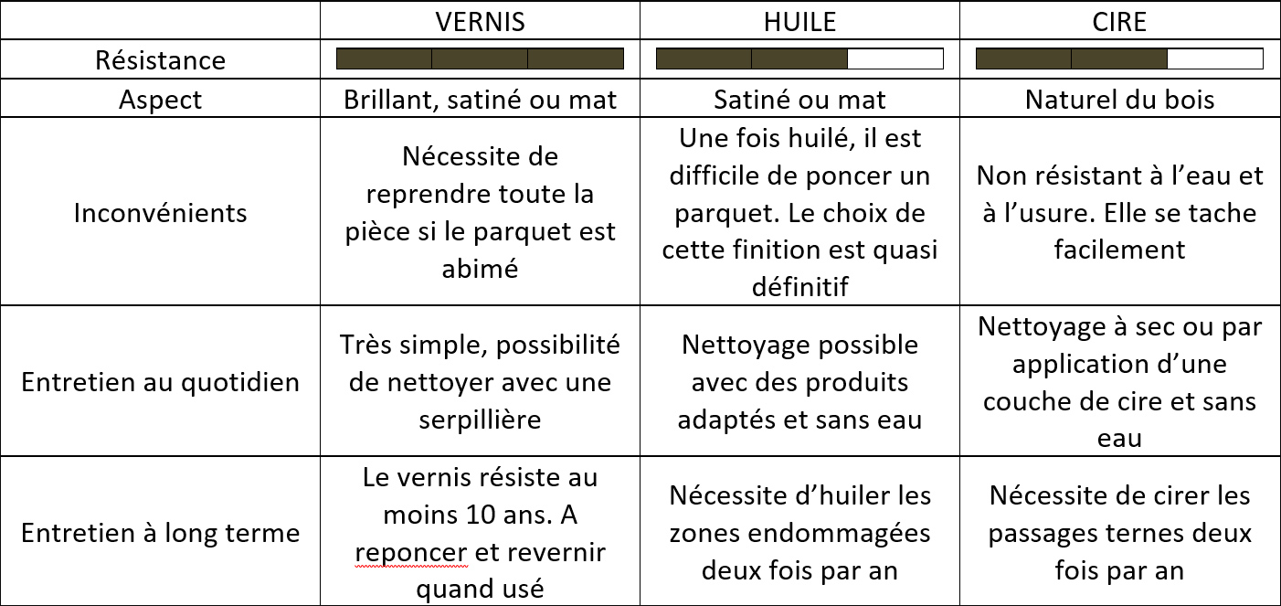 Choix de parquet pour la rénovation d'appart parisien